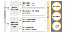 画像：IFC学術体系開発ユニット