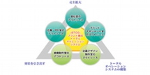 画像：IFC学術体系開発ユニット